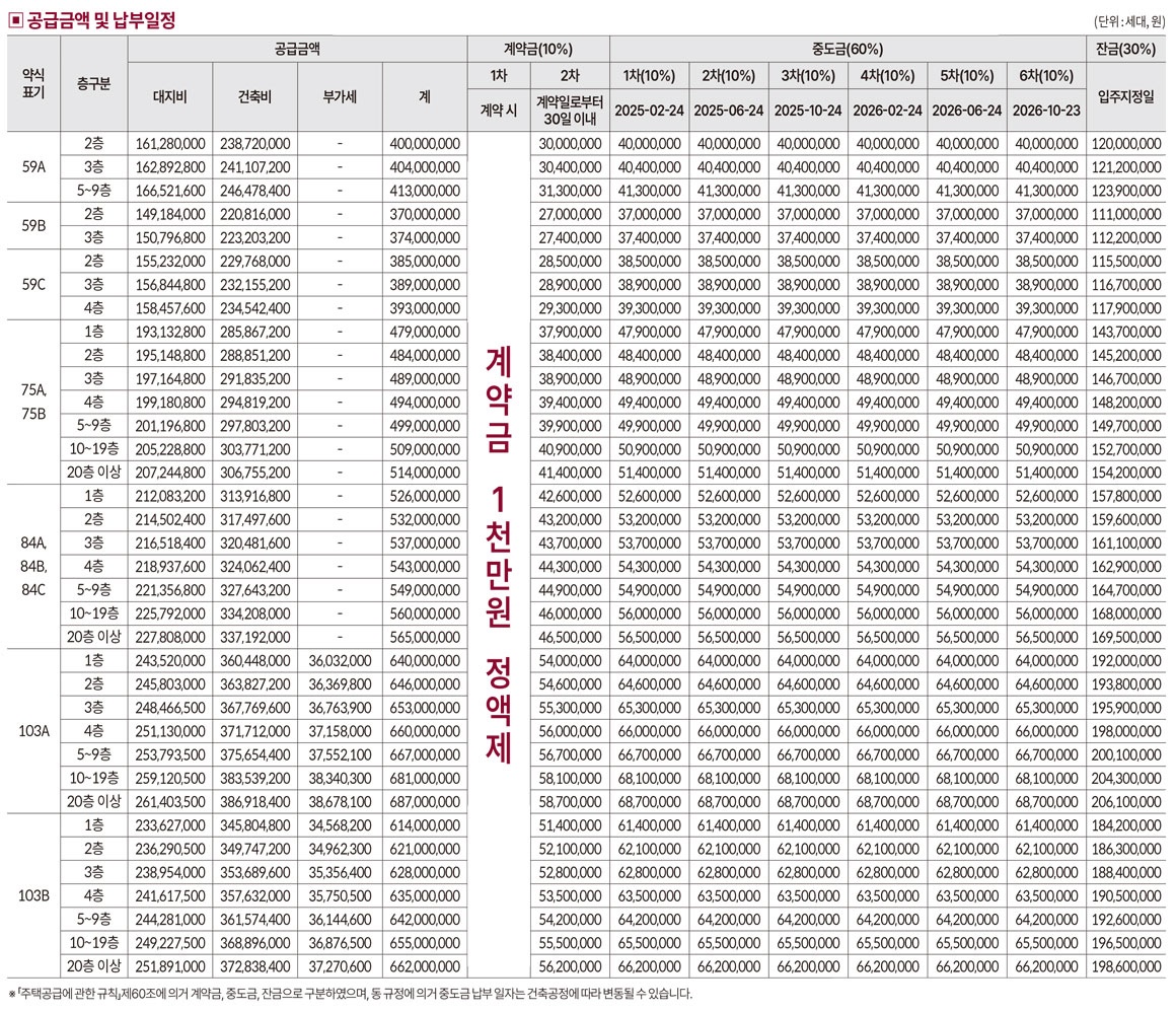 오산롯데캐슬위너스포레0112