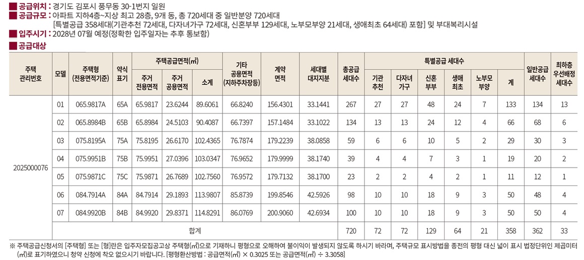 풍무역 롯데캐슬001분양가