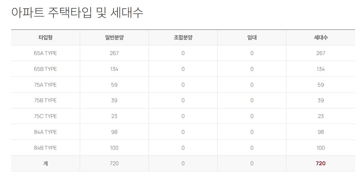 풍무역 롯데캐슬001타입리스트
